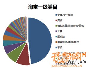 定向推廣基礎(chǔ)教程