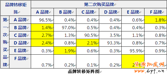 聯合營銷，找準你的Mr.Right7