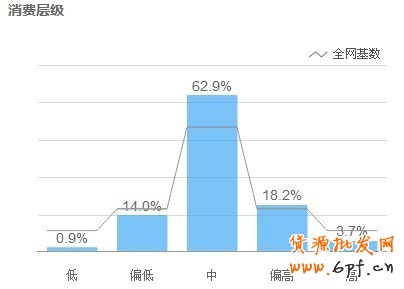 聯合營銷，找準你的Mr.Right3