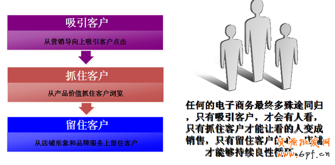 視覺營銷是打造爆款的核心要素之一