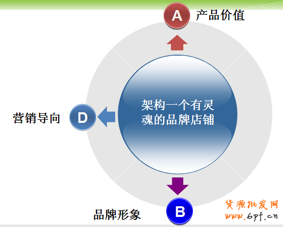 視覺營銷是打造爆款的核心要素之一