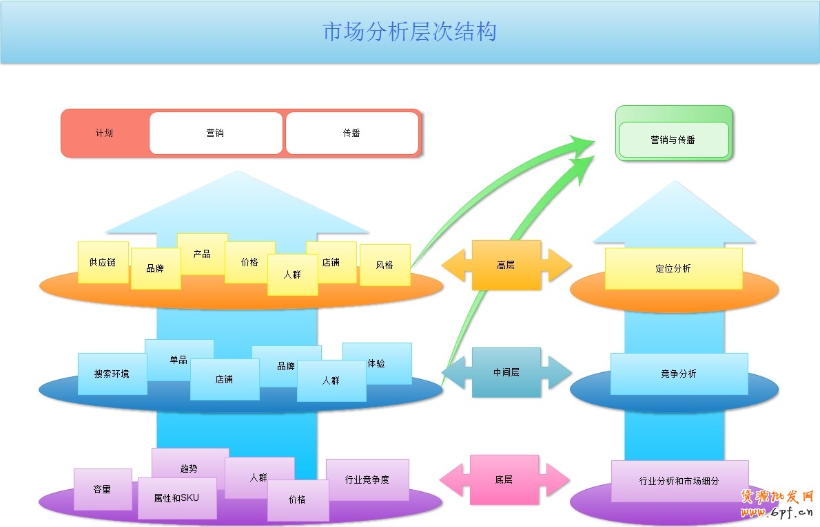 大淘寶戰略下的中小賣家生存之道