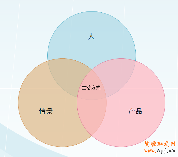 大淘寶戰略下的中小賣家生存之道