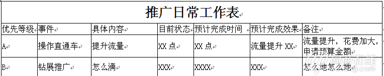 一個苦逼屌絲的淘寶運營規劃