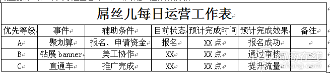 一個苦逼屌絲的淘寶運營規劃