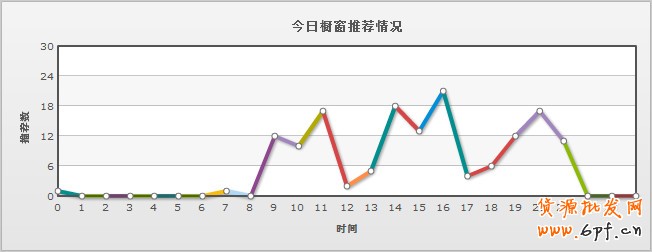 櫥窗推薦