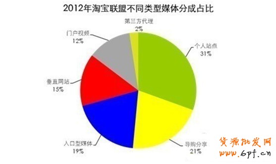 搶占合理淘寶客渠道