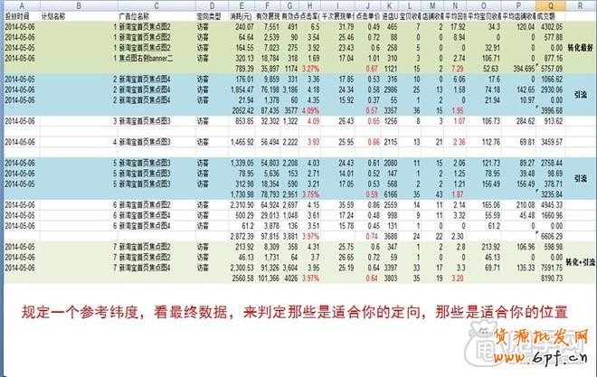 鉆展實(shí)操：從尋找定向、測(cè)試投放開(kāi)始5