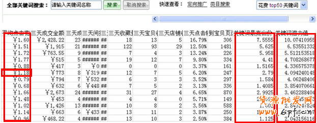 直通車技巧,小投資也能玩轉(zhuǎn)大流量12