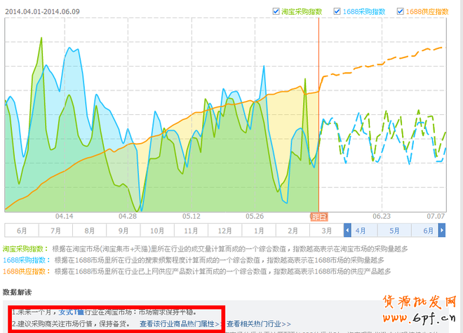 直通車技巧,小投資也能玩轉(zhuǎn)大流量2