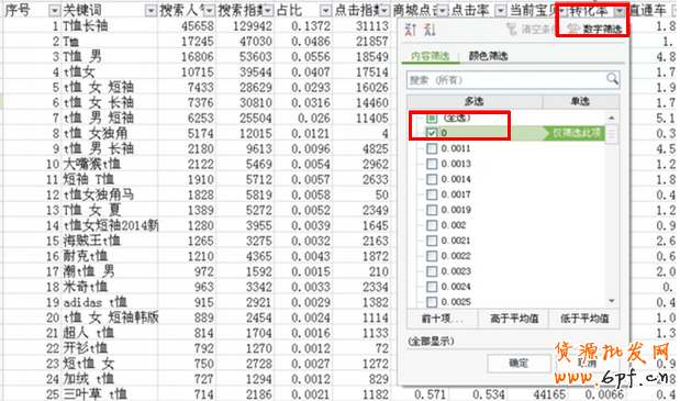 直通車技巧,小投資也能玩轉(zhuǎn)大流量8