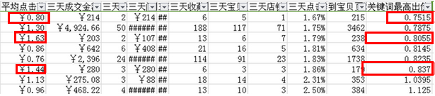 直通車技巧,小投資也能玩轉(zhuǎn)大流量14