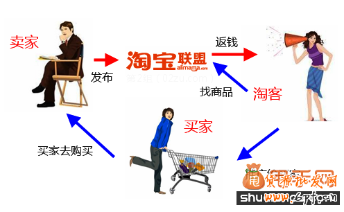 憑什么讓淘寶客來推廣你的商品?他們更喜歡推哪類商品