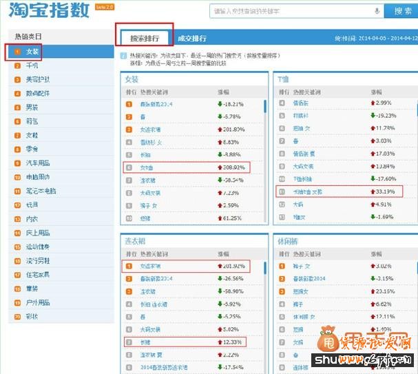 中小賣家都適用的直通車打造爆款入門基礎課1