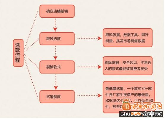 打造爆款可以帶來很多好處和機遇