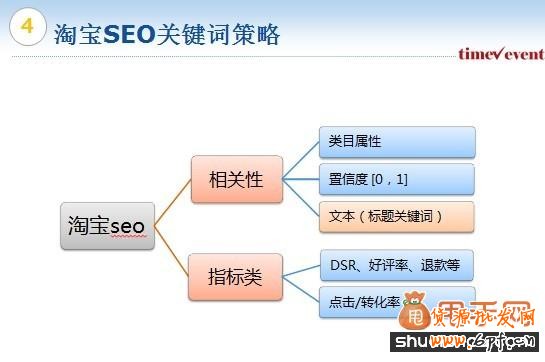 2014淘寶搜索排名規則解密