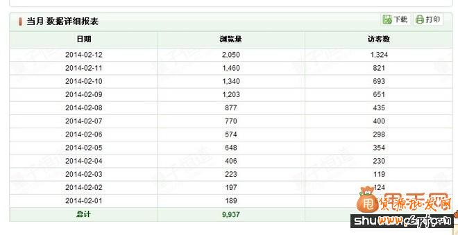 2014全新天貓店,從零做到每天300單2