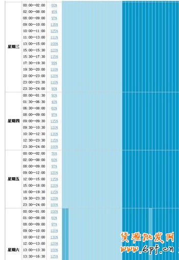 開直通車的三個誤區，你走進哪個誤區了？