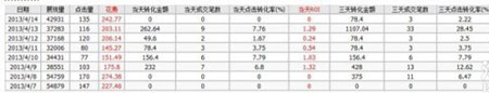 開直通車的三個誤區，你走進哪個誤區了？