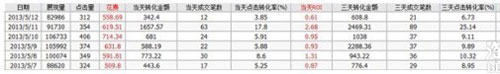 開直通車的三個誤區，你走進哪個誤區了？