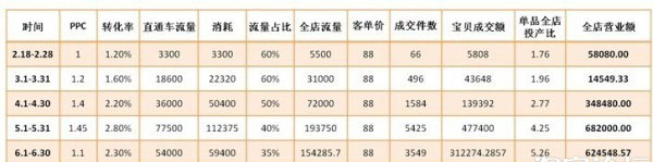 開直通車的三個誤區，你走進哪個誤區了？