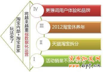 2013淘寶新規則下運營模式解析