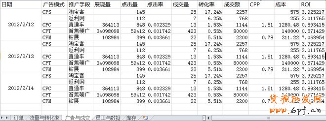 2013淘寶新規則下運營模式解析