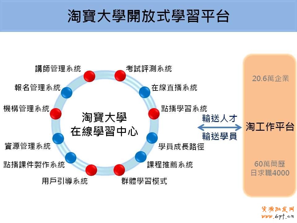 淘寶大學使命及愿景:讓做生意超級簡單,一鍵開店超容易