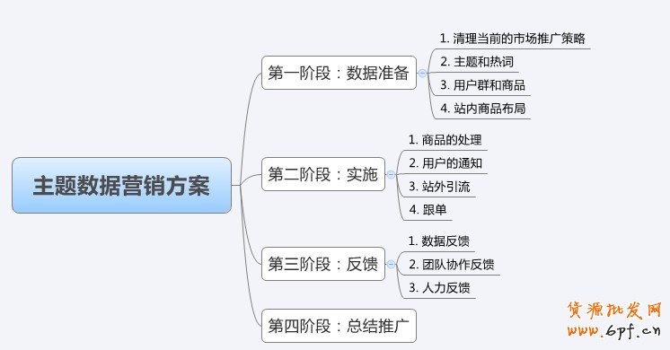 主題營(yíng)銷是大時(shí)代數(shù)據(jù)化運(yùn)營(yíng)重要方法