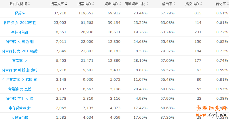 寶貝標(biāo)題優(yōu)化詳細(xì)方法