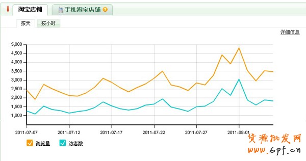 淘寶賣家經驗