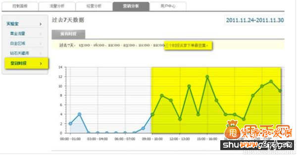 探索淘寶最精準的流量（自然流量和推廣流量）1