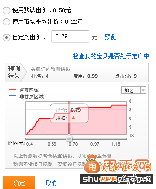 屌絲開直通車,關鍵詞卡位如何省錢出價2