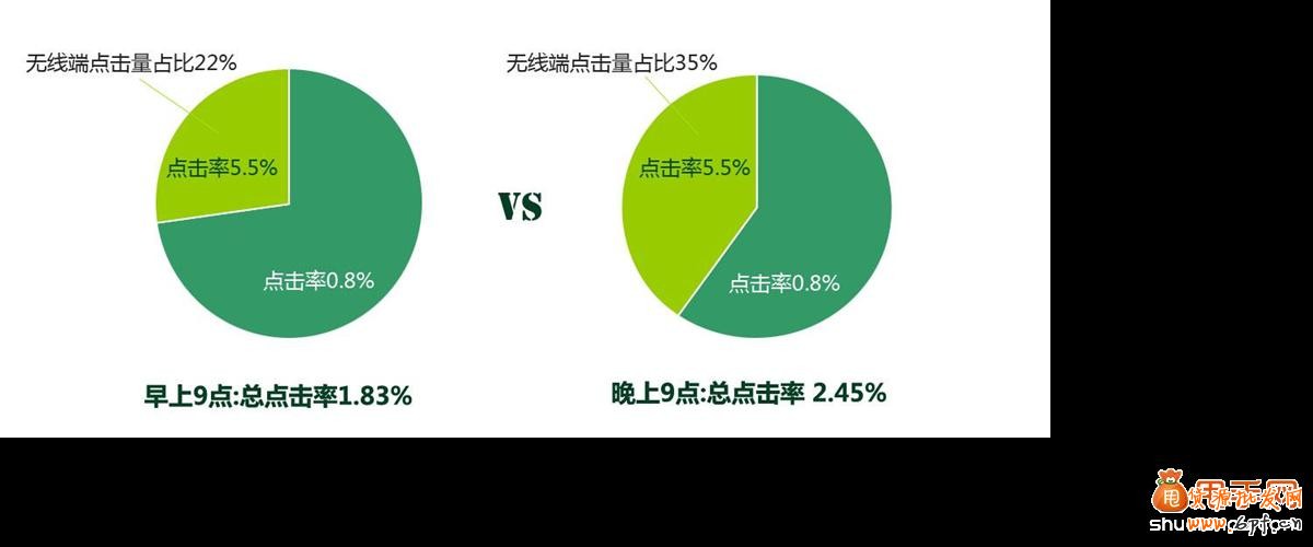 開直通車養(yǎng)詞技巧助你提高質(zhì)量得分2