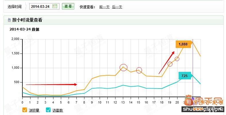 開直通車養(yǎng)詞技巧助你提高質(zhì)量得分4