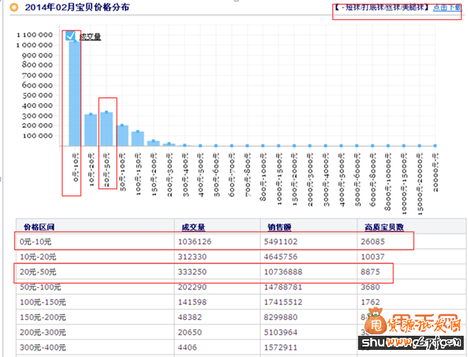 直通車標題優化速降PPC速升ROI3