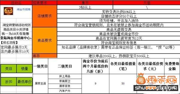 參加淘寶淘金幣活動你需要知道的事。1