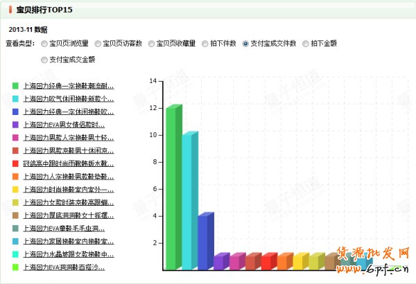 反其道而行之,淘寶反季推廣案例分析4