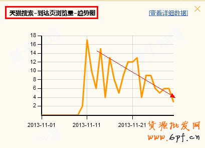 反其道而行之,淘寶反季推廣案例分析3