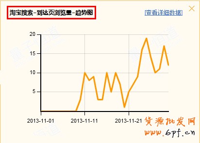 反其道而行之,淘寶反季推廣案例分析2