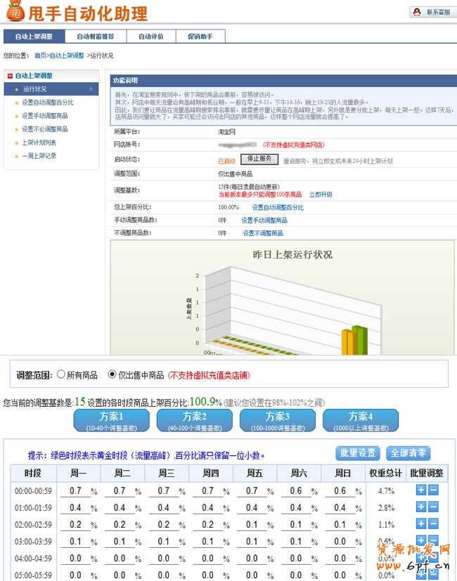 寶貝上下架引爆流量方法