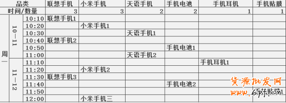 寶貝上下架引爆流量方法5