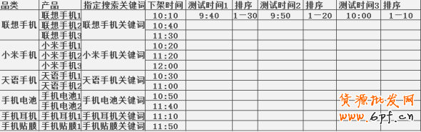 寶貝上下架引爆流量方法8