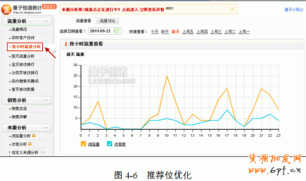 淘寶搜索排名的終極優(yōu)化