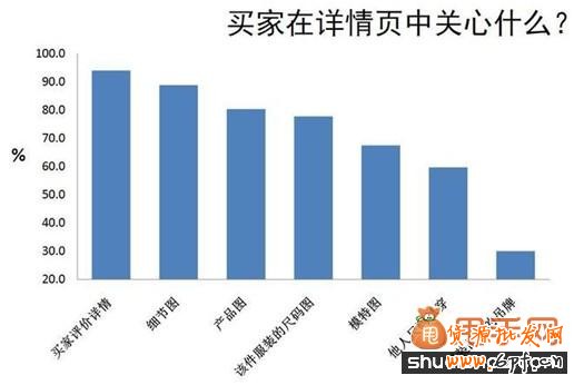 淘寶搜索排名因素解析及解決辦法,快速讓排名上升4