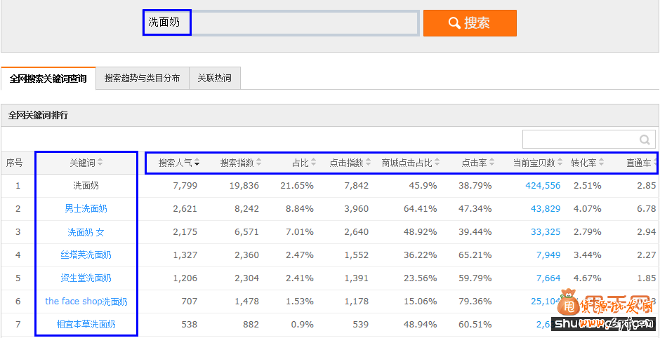 淘寶標題優化及直通車優化找關鍵詞最全十法6