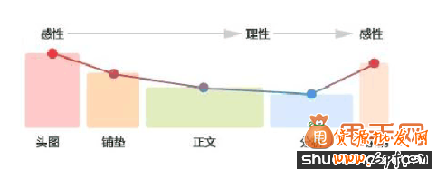 跟我學(xué)寶貝詳情頁(yè)制作2