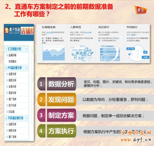 最新直通車推廣問答集錦