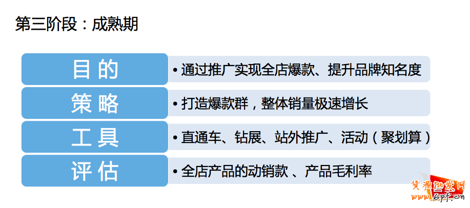 最新直通車推廣問答集錦