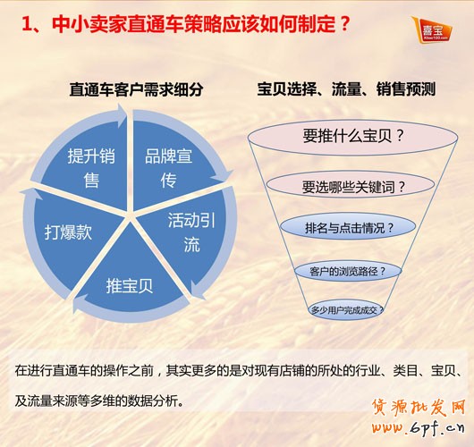 最新直通車推廣問答集錦